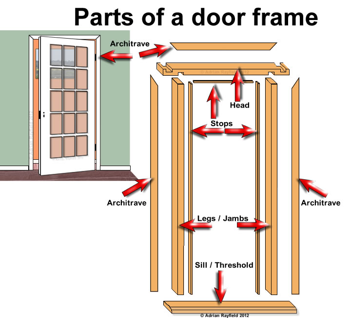 Parts of a door frame