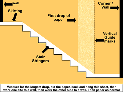 Diagram showing first drop of wallpaper on stairwell