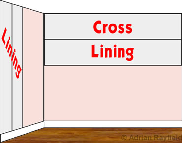 Graphic of room showing lining and cross lining techniques