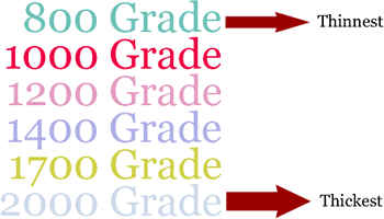 Lining paper grades 800 -2000