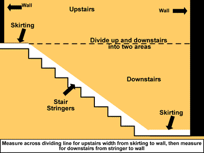 Diagram showing how to measure a stairwell for wallpaper