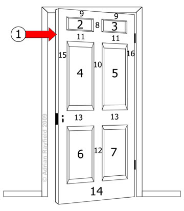 Diagram of panel door and numbered sequence for painting (copyrignt Adrian Rayfield)