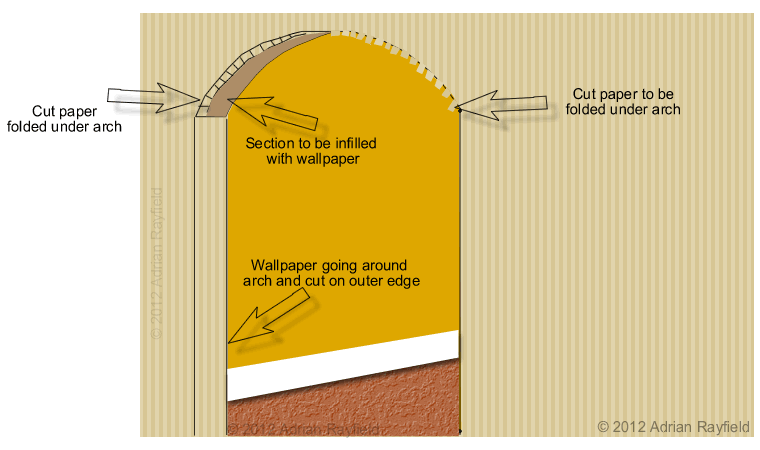 Graphic showing wallpapering an archway