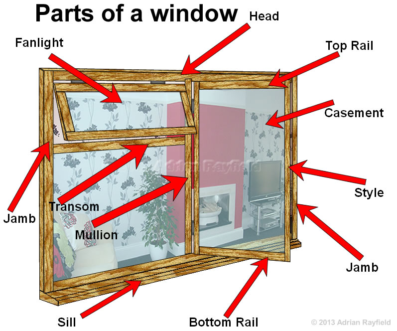 Window frame