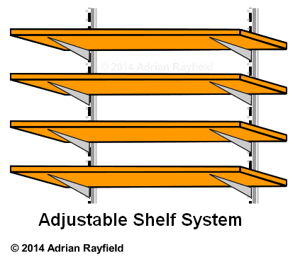 Adjustable Shelf System