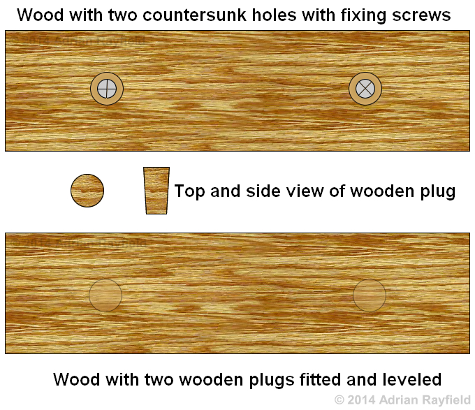 Wood plugs